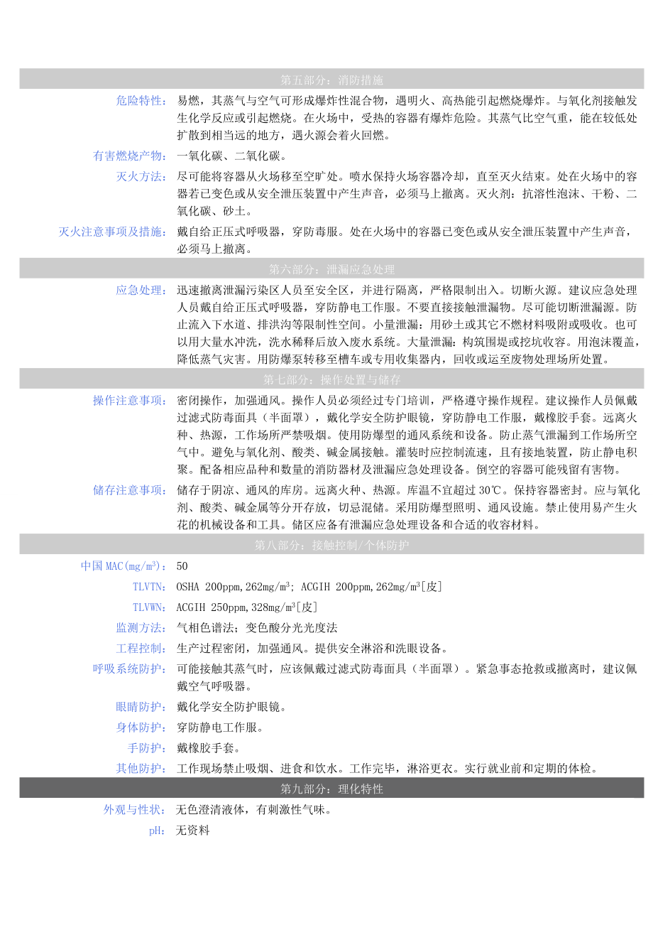 甲醇安全技术说明书.doc_第3页