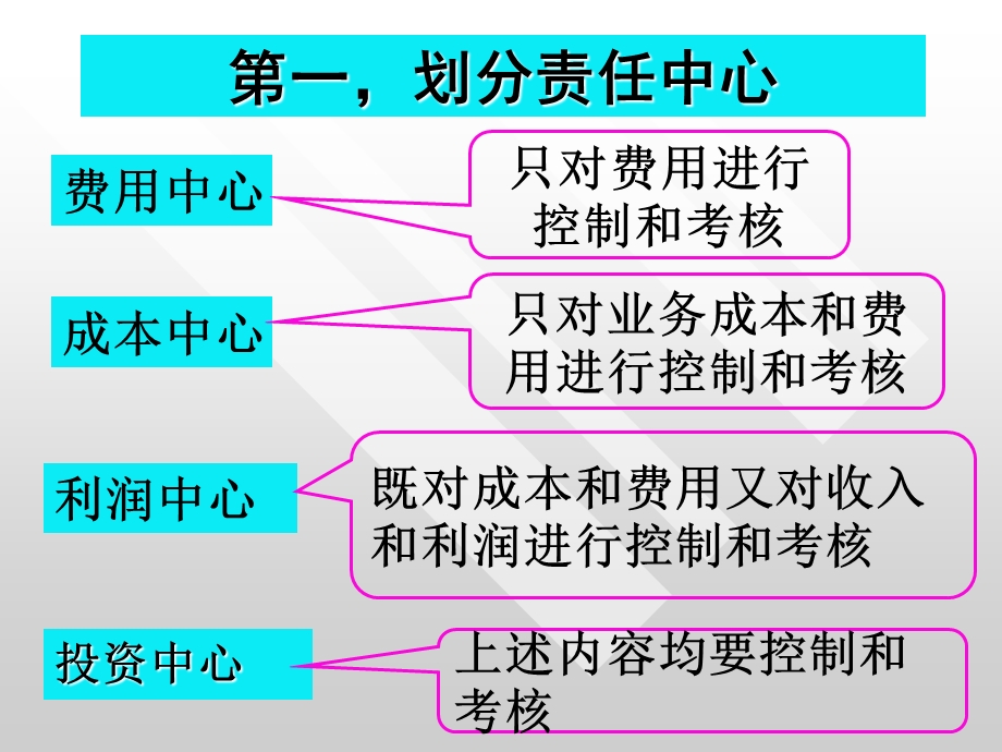 企业管理研究之财务管理专题课件.ppt_第3页