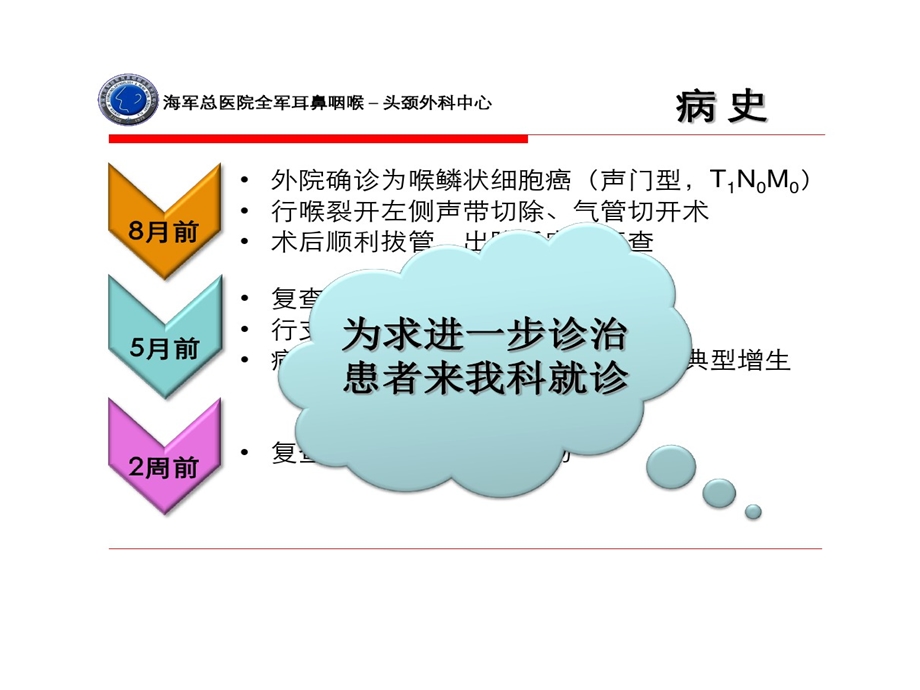 声门型喉癌治疗原则课件.ppt_第3页