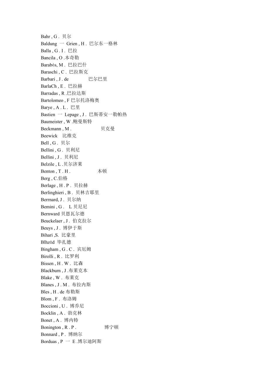 2416外国美术家人名中英文对照表.doc_第2页