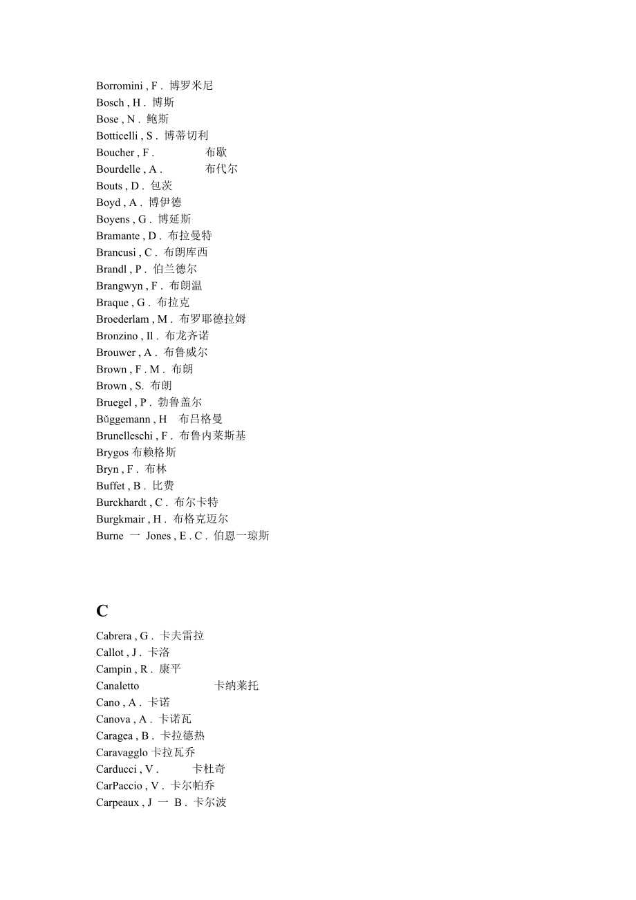 2416外国美术家人名中英文对照表.doc_第3页