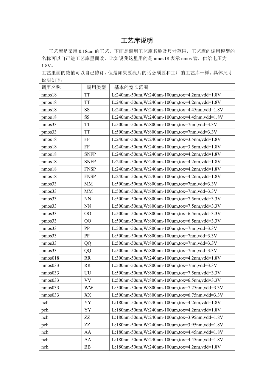 工艺库说明.doc_第1页