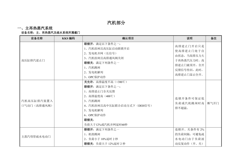 2×330MW机组DCS逻辑说明书(汽机部分).doc_第3页