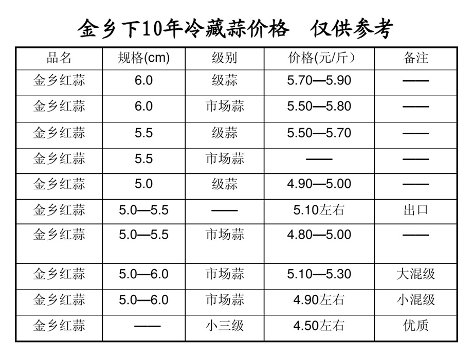 大蒜种植施肥管理与病虫害防治课件.ppt_第3页