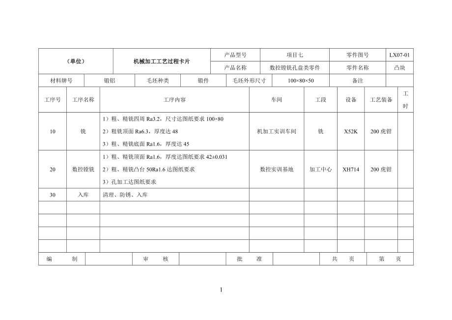 机械加工工艺卡最全最新.doc_第1页