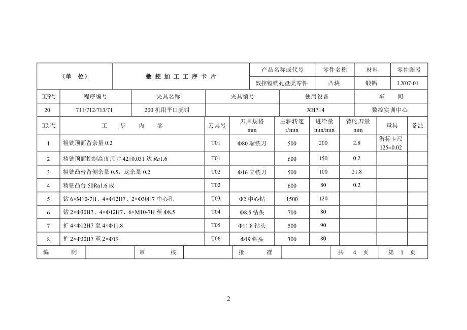 机械加工工艺卡最全最新.doc_第2页