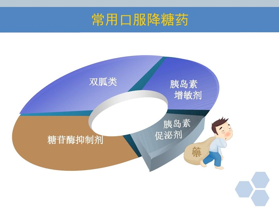 口服降糖药护理ppt精要课件.ppt_第3页