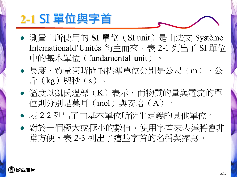 体积莫耳浓度课件.ppt_第3页