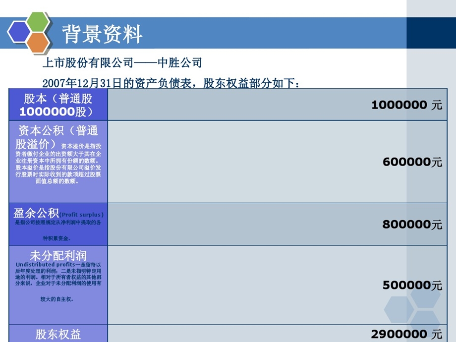 会计学作业现金股利和股票股利课件.ppt_第2页