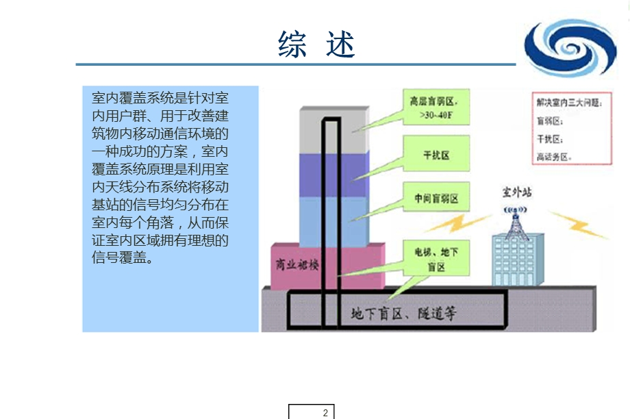 室内分布工程培训课件.ppt_第2页