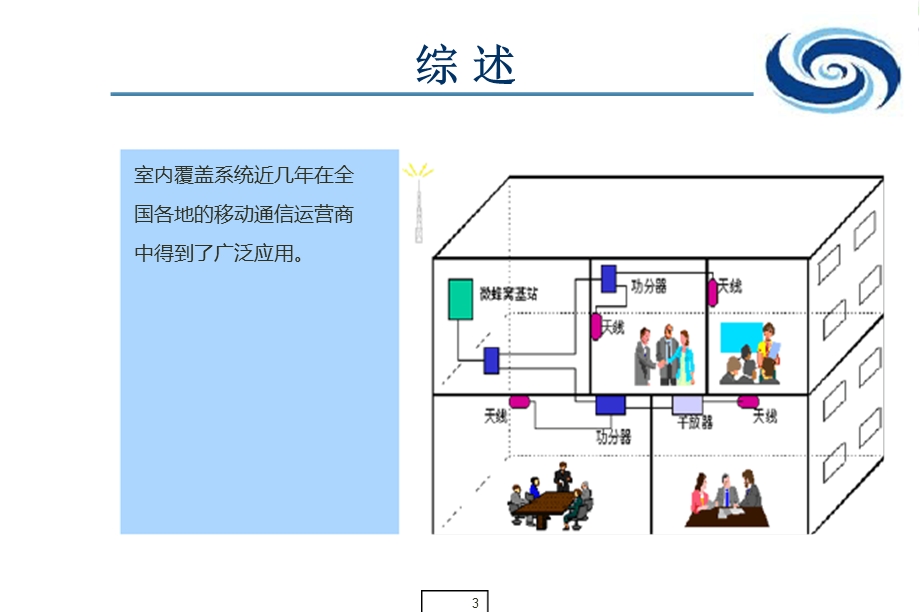 室内分布工程培训课件.ppt_第3页