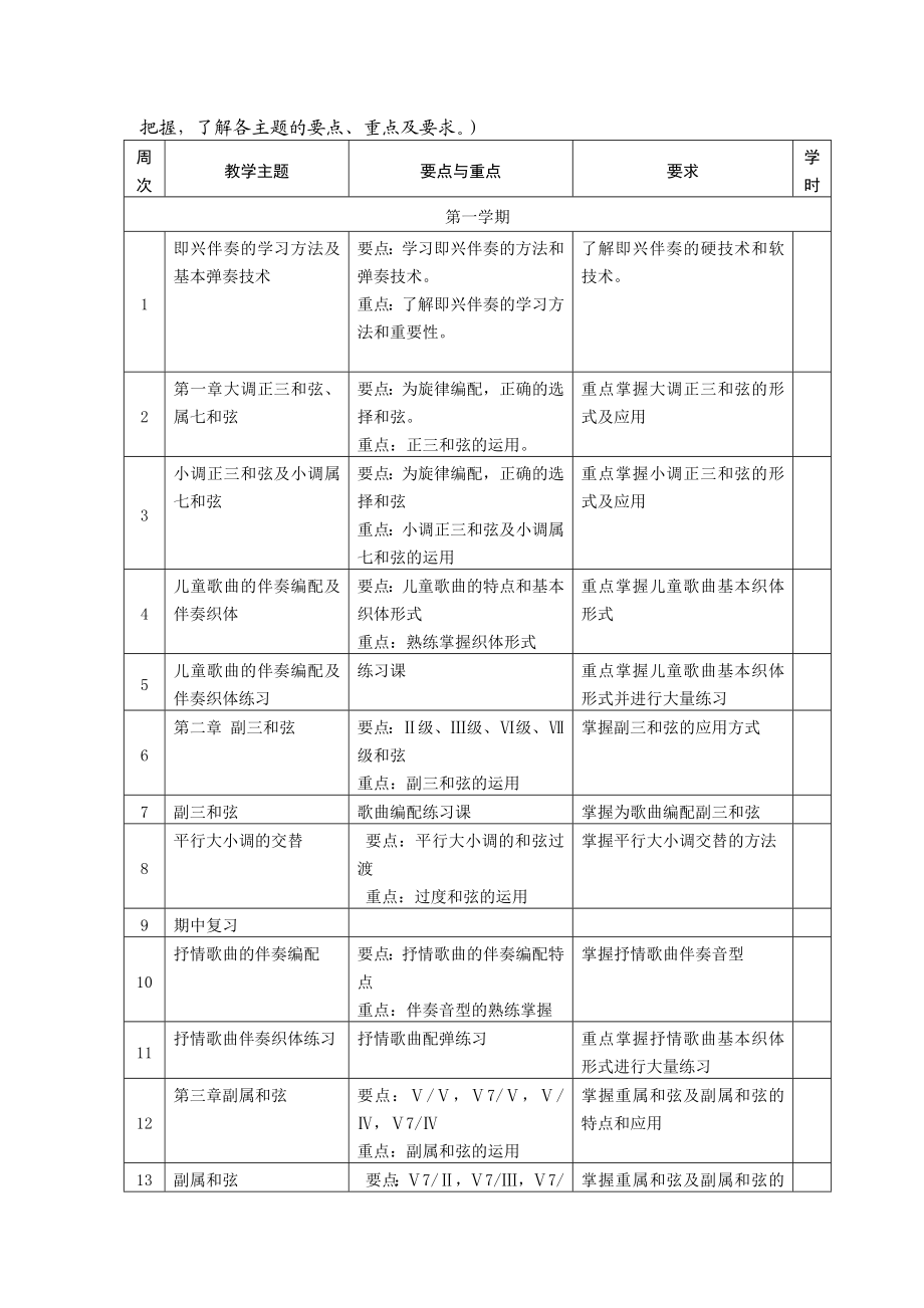 《钢琴即兴伴奏》课程教学大纲.doc_第2页