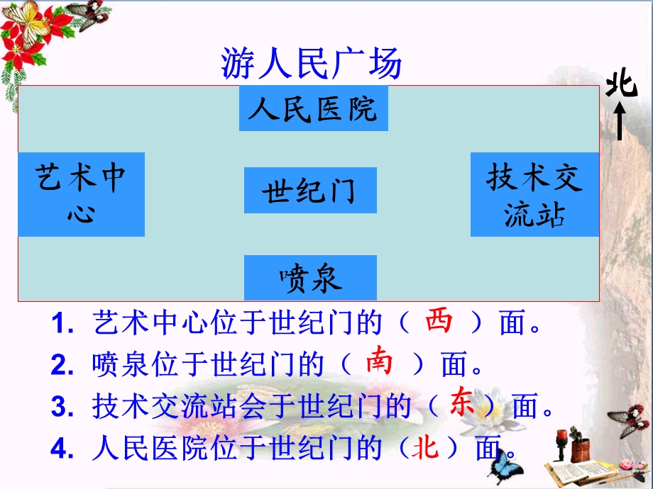 二年级数学下册第三单元《认识方向》-精品优选课件苏教版.ppt_第2页