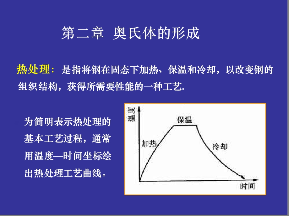 奥氏体的形成课件.ppt_第1页