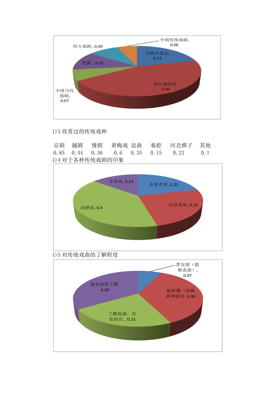 浙江大学学生对于传统戏剧的调查报告.doc_第3页