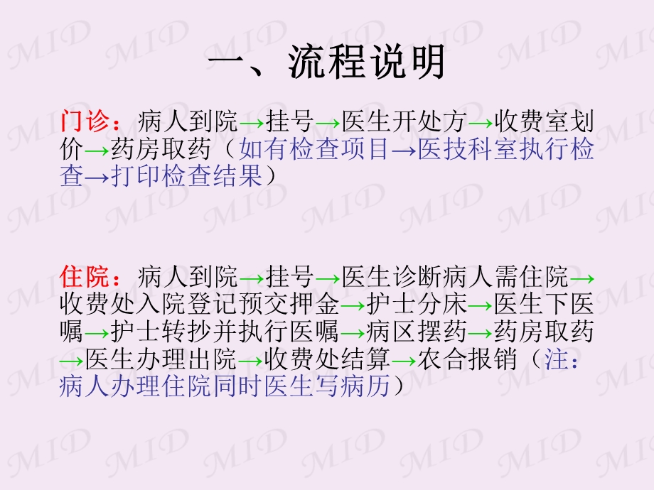 医院信息系统培训课件.ppt_第2页