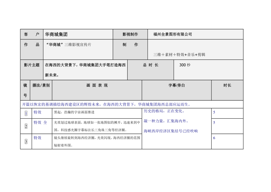 华商城300秒三维影视编导脚本.doc_第2页