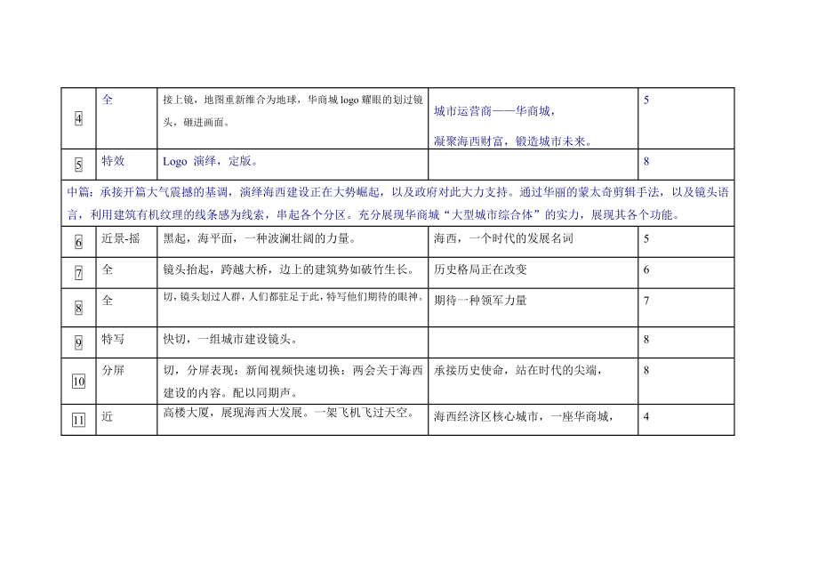 华商城300秒三维影视编导脚本.doc_第3页