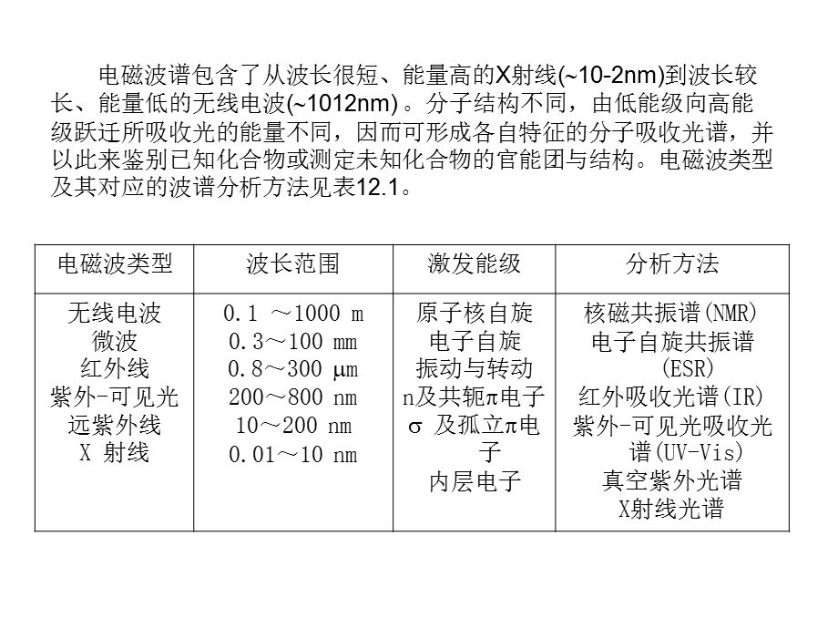 有机化学有机化合物的结构.ppt_第3页