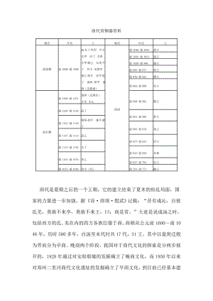 商代青铜器赏析知识讲义.doc