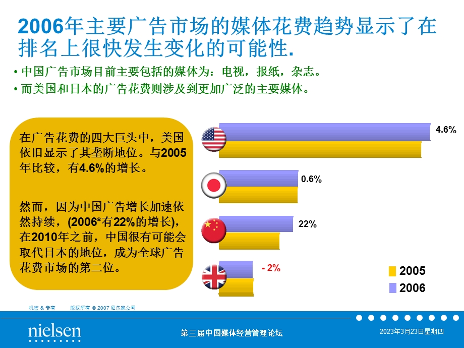 充满活力的传媒产业全新研究技术课件.ppt_第3页