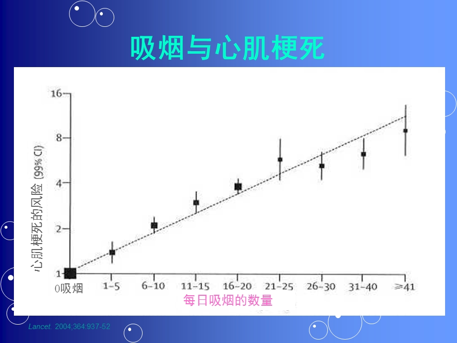 吸烟与心肌梗死-课件.ppt_第2页