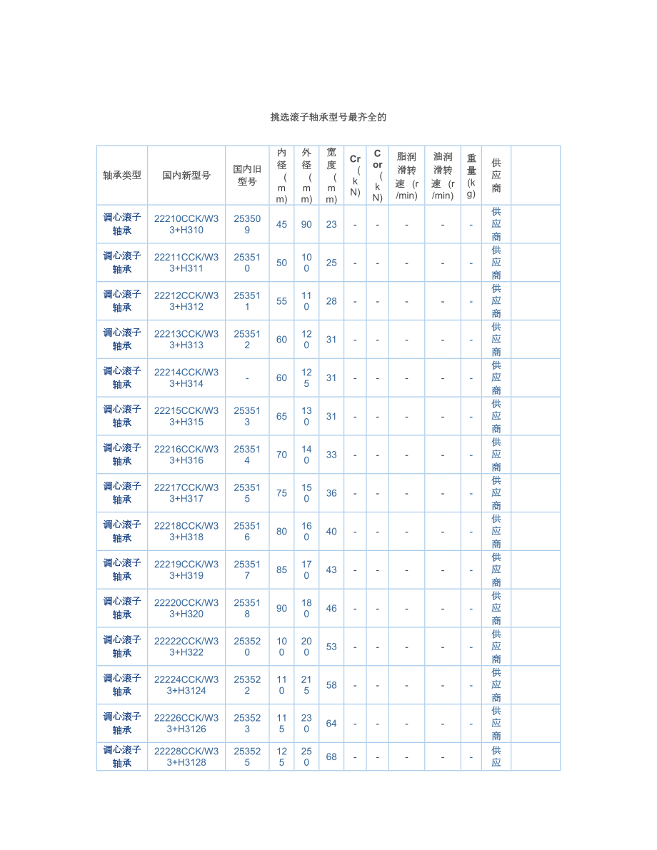 调心滚子轴承型号查询.doc_第1页