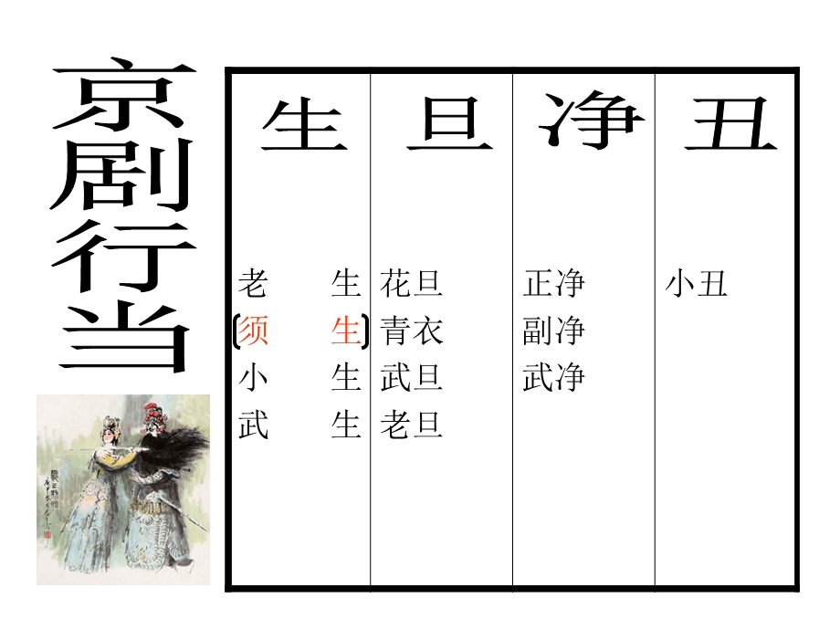 小学五年级美术上册-京剧人物名师公开课省级获奖ppt课件-北京版.ppt_第3页