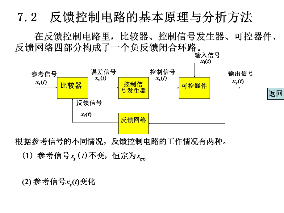 反馈控制电路课件.ppt_第3页