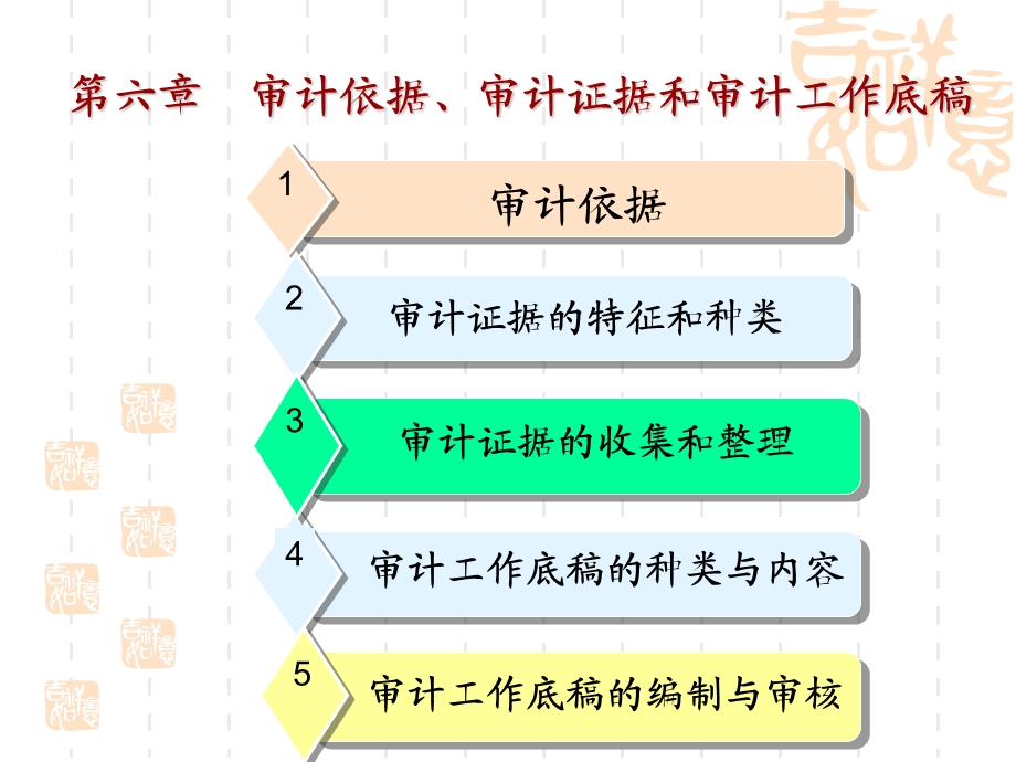 审计依据、审计证据和审计工作底稿课件.ppt_第3页