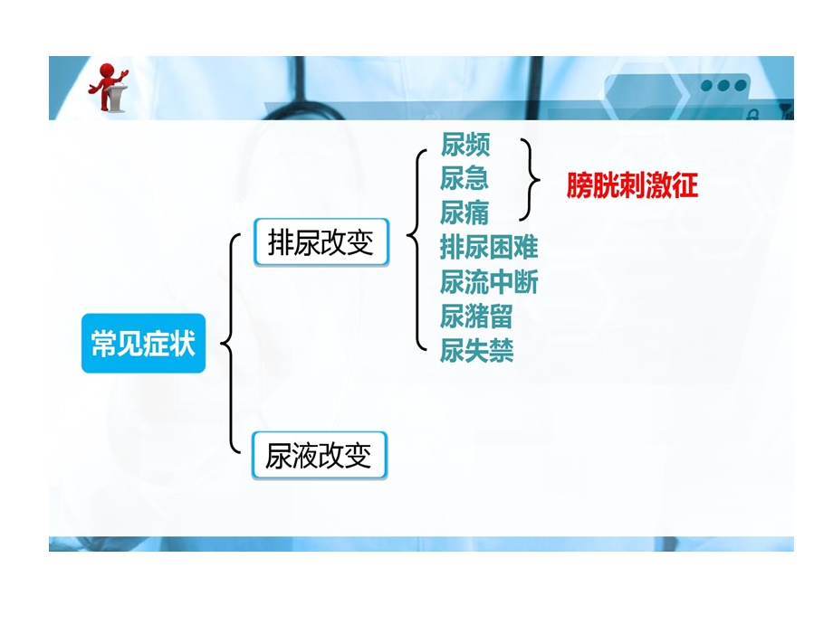 外科护理泌尿系统常见症状及诊疗操作护理课件.ppt_第3页