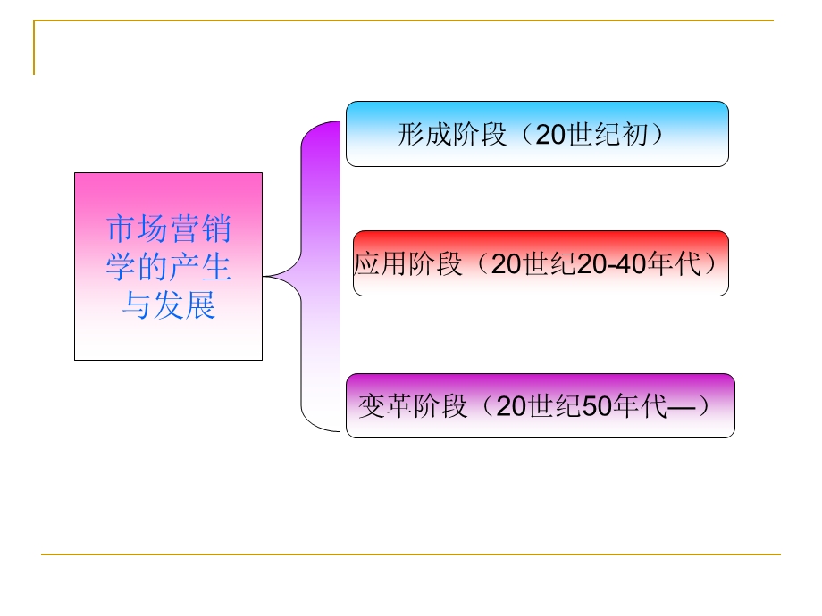 旅游市场营销学课件.ppt_第3页