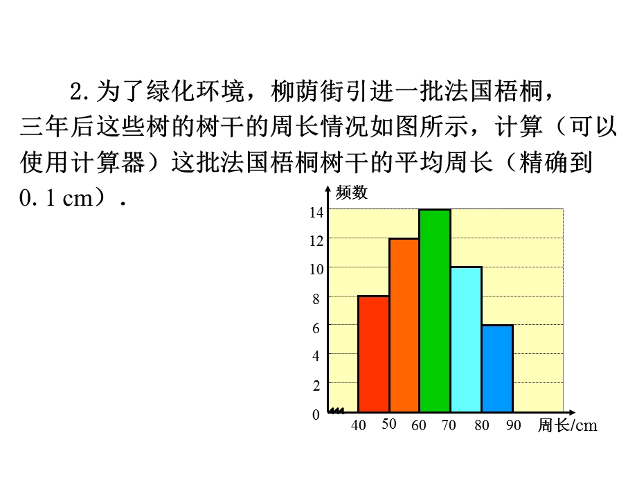 人教版201数据的集中趋势ppt课件（共4课时）.ppt_第3页