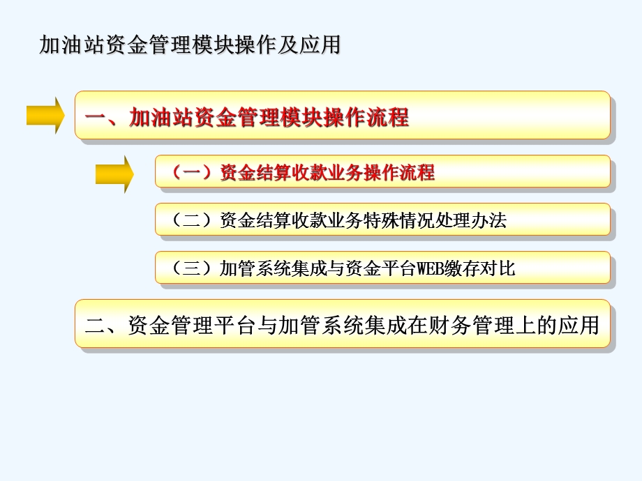 加油站资金管理模块操作及应用课件.ppt_第2页