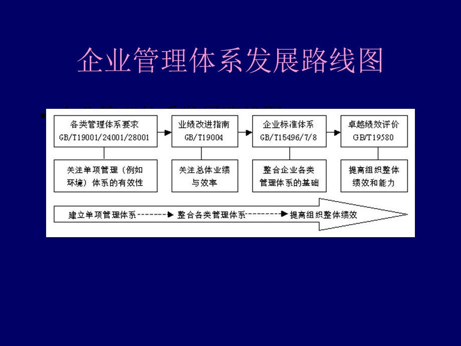 企业标准体系的建立-Read课件.ppt_第3页