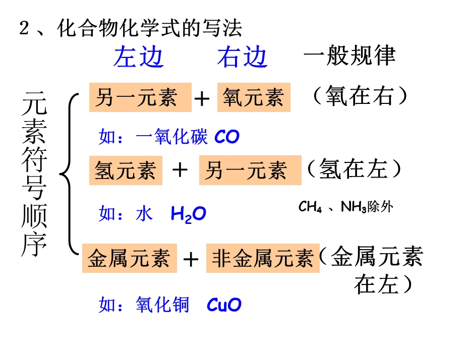 八年级科学离子和化合价课件.ppt_第3页