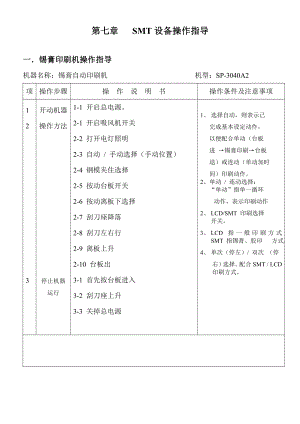 第七章SMT设备操作指导.doc