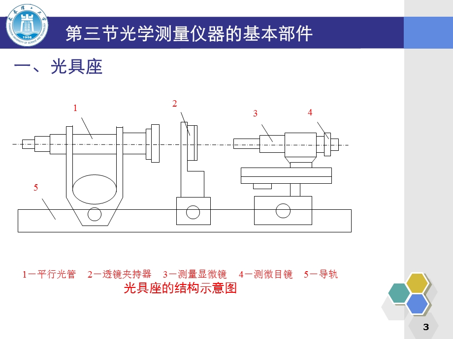 光学测量仪器的基本部件(-精品)课件.ppt_第3页