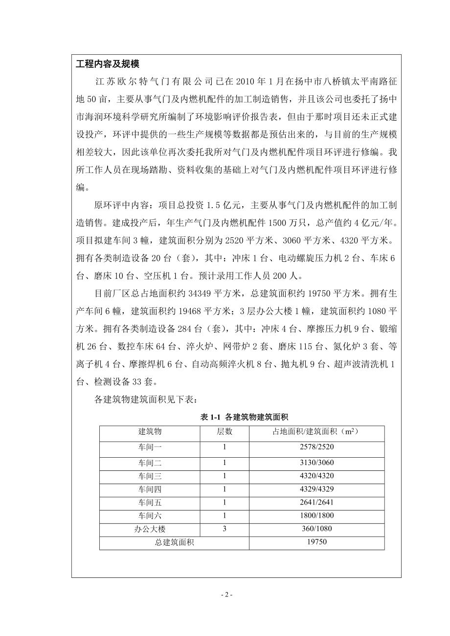 环境影响评价报告全本公示简介：气门及内燃机配件项目环境影响报告表修编9288.doc_第2页