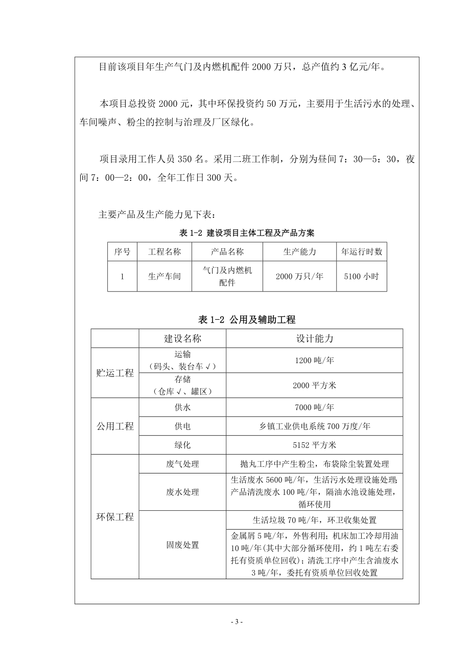 环境影响评价报告全本公示简介：气门及内燃机配件项目环境影响报告表修编9288.doc_第3页