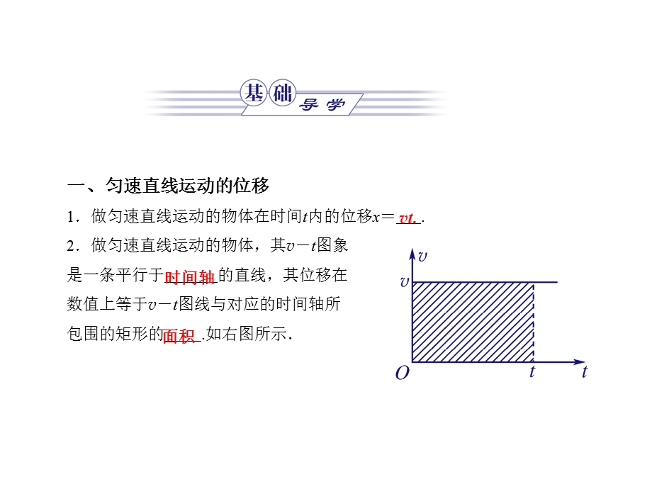 人教版必修一2.3《匀变速直线运动的位移与时间的》课件.ppt_第2页