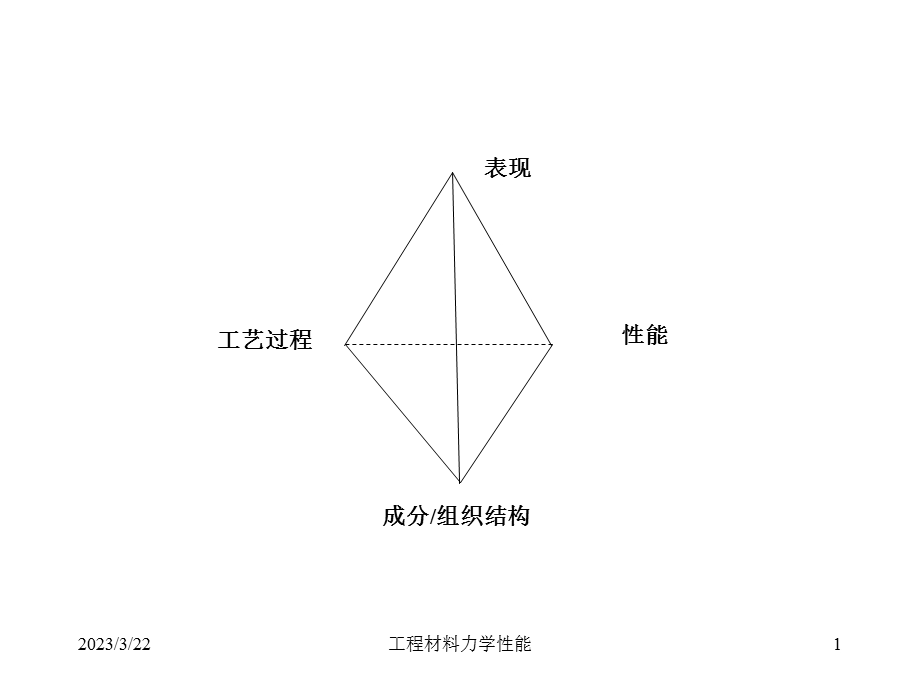 冲击韧性和冷脆转变课件.ppt_第1页