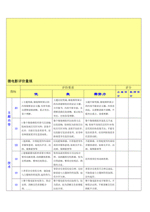 4073950321微片子评价量规[资料].doc