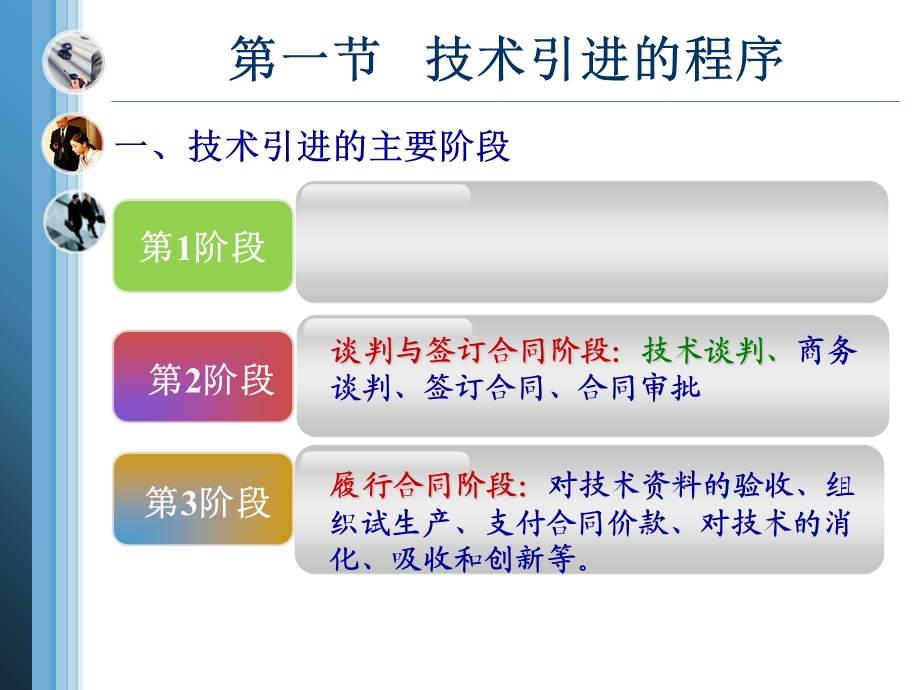 国际技术贸易程序课件.ppt_第3页