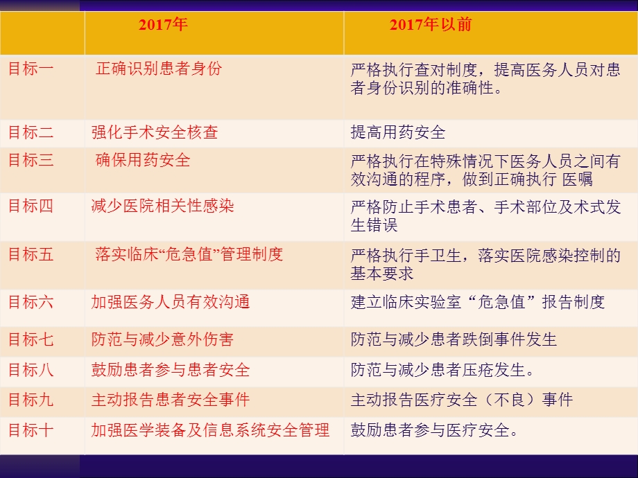 医疗护理安全管理-课件.ppt_第3页