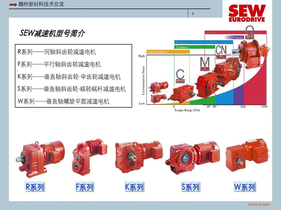 减速机安装常识课件.ppt_第2页