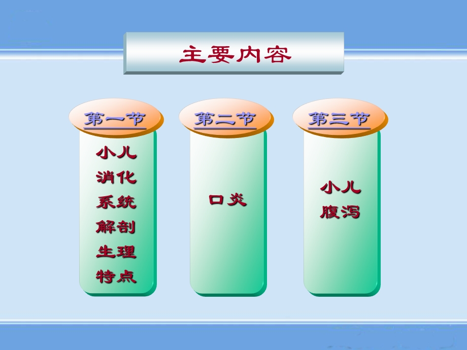 儿童护理消化系统疾病患儿的护理课件.ppt_第2页