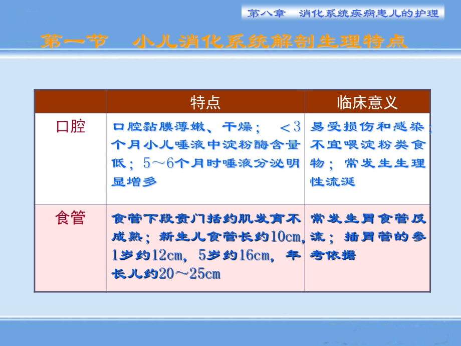 儿童护理消化系统疾病患儿的护理课件.ppt_第3页