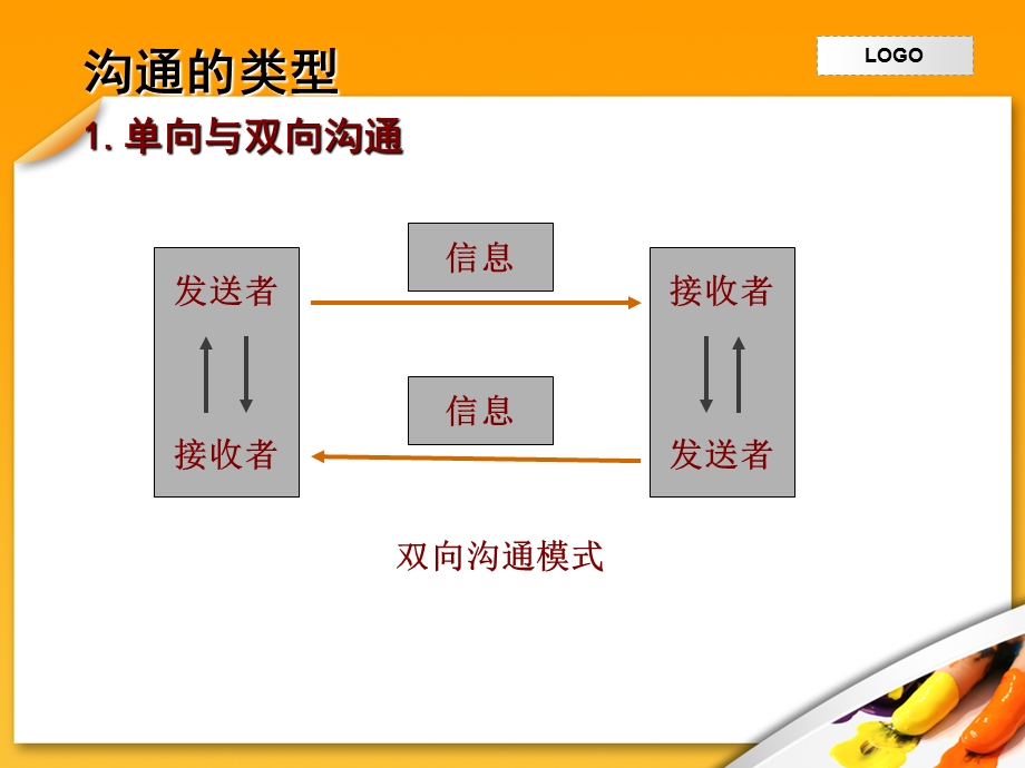 医患沟通——全科医师培训-课件.ppt_第3页