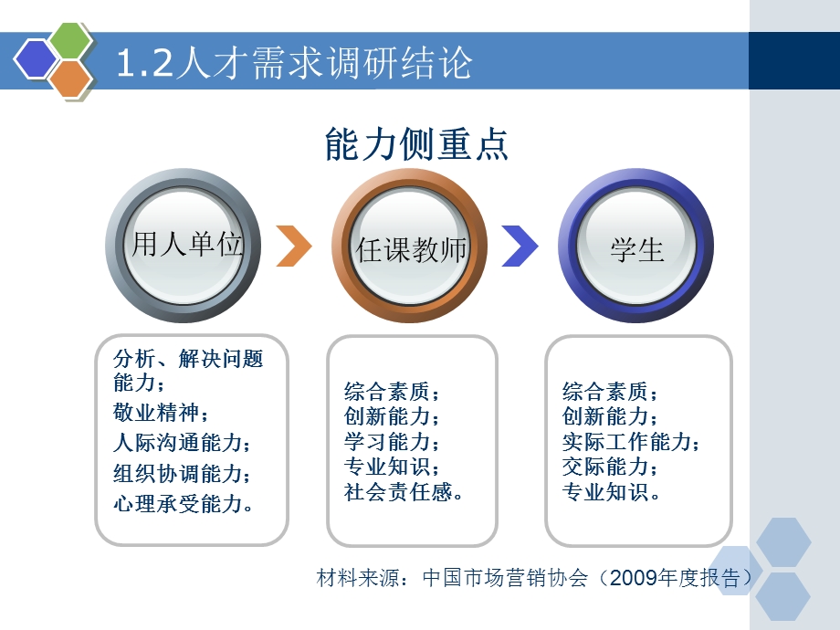 商务管理专业课件.ppt_第3页